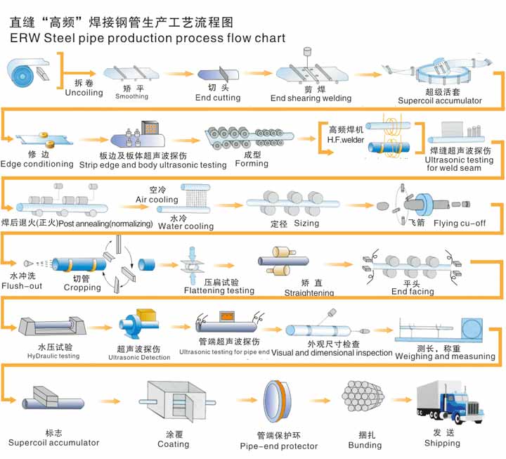 無縫小黄片在线视频生產資流程