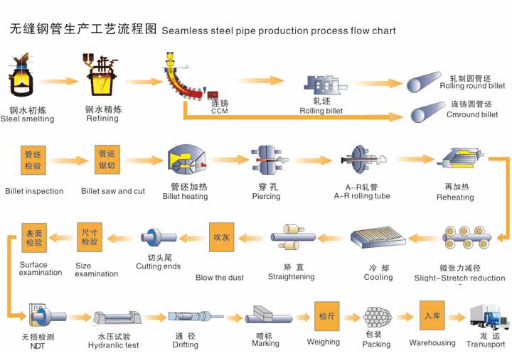 無縫小黄片在线视频生產資流程